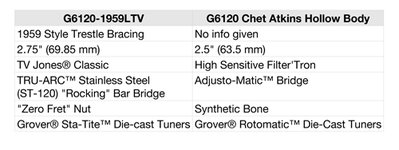 Chet-Guitars-Table.jpg